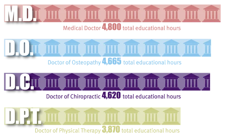 – Brookfield Chiropractor