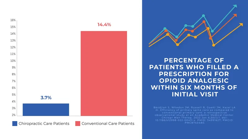 Opioid Prescriptions
