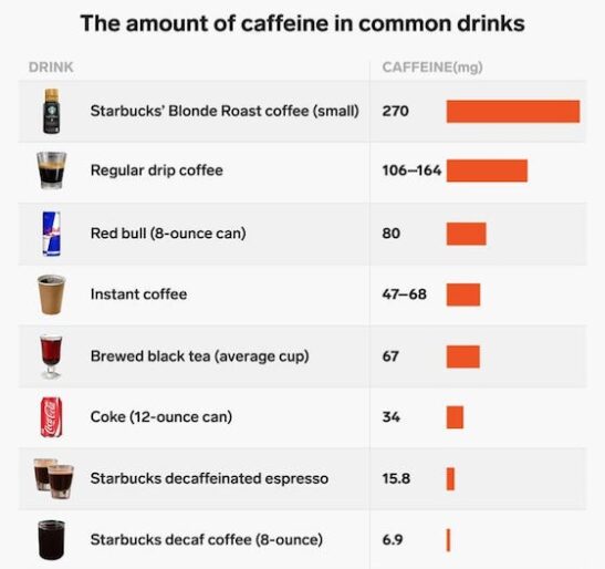 Does Caffeine Help Relieve Headaches? | Ascent Chiropractic